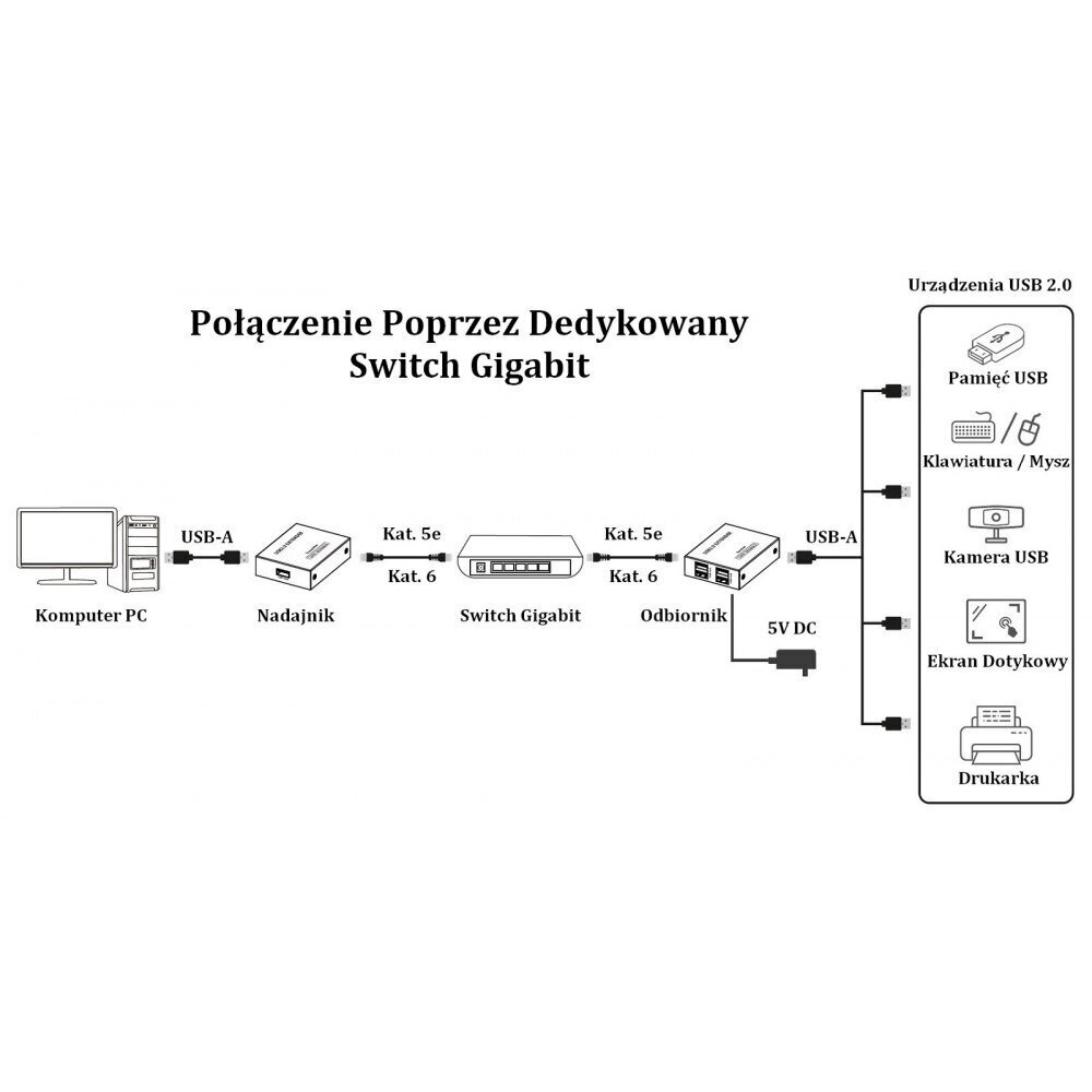 4-pordiline USB 2.0 Cat6 jaoturi pikendaja kuni 150 m Techly price and information | USB adapterid ja jagajad | hansapost.ee