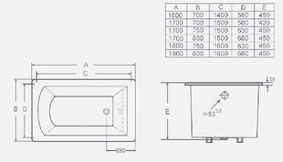 Malmvann Elite, 160x70x45 price and information | Baths | hansapost.ee