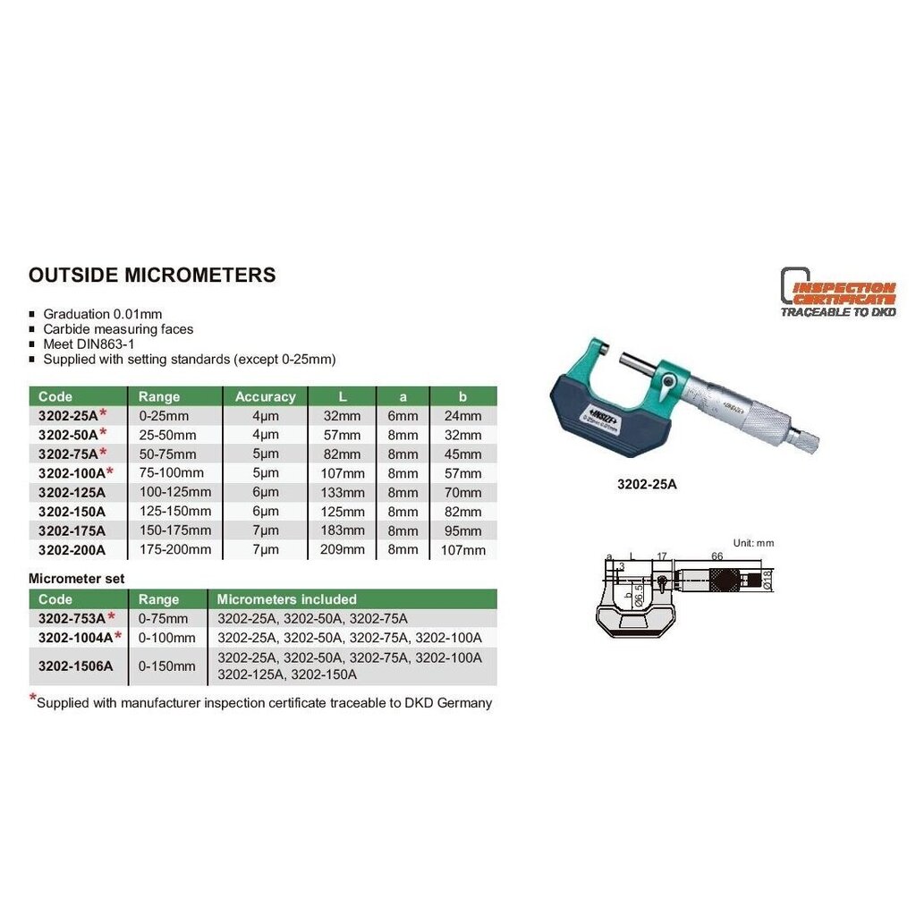 Väline mikromeeter Insize 100-125 mm цена и информация | Käsitööriistad | hansapost.ee