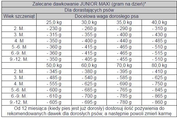 Bosch Tiernahrung Junior Maxi koos linnulihaga, 15 kg цена и информация | Koerte kuivtoit ja krõbinad | hansapost.ee