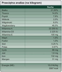 Trovet Exclusion NVD, 12,5 kg price and information | Dry dog food and crisps | hansapost.ee