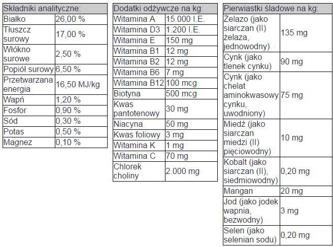 Bosch Tiernahrung Junior Mini koos linnulihaga, 15 kg hind ja info | Koerte kuivtoit ja krõbinad | hansapost.ee