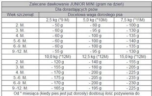 Bosch Tiernahrung Junior Mini koos linnulihaga, 15 kg price and information | Koerte kuivtoit ja krõbinad | hansapost.ee