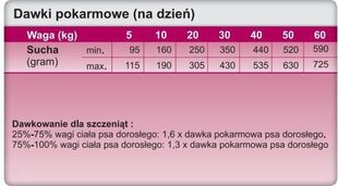 Trovet Regulaator OHD, 2,5 kg hind ja info | Koerte kuivtoit ja krõbinad | hansapost.ee