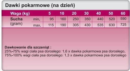 Trovet Regulaator OHD, 2,5 kg цена и информация | Koerte kuivtoit ja krõbinad | hansapost.ee