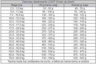 Bosch Tiernahrung Light koos linnulihaga, 12,5 kg hind ja info | Bosch Lemmikloomatarbed | hansapost.ee