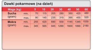 Trovet Renal & Oxalate RID, 3 kg hind ja info | Koerte kuivtoit ja krõbinad | hansapost.ee