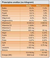 Trovet Adult MXF, 12.5 kg price and information | Koerte kuivtoit ja krõbinad | hansapost.ee