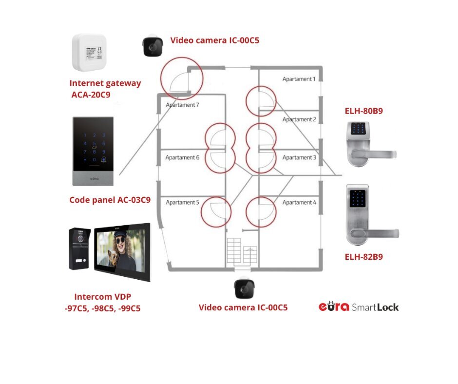 Internetilüüs eüra ACA-20C9 TTLock, TThotel app цена и информация | Lukud | hansapost.ee