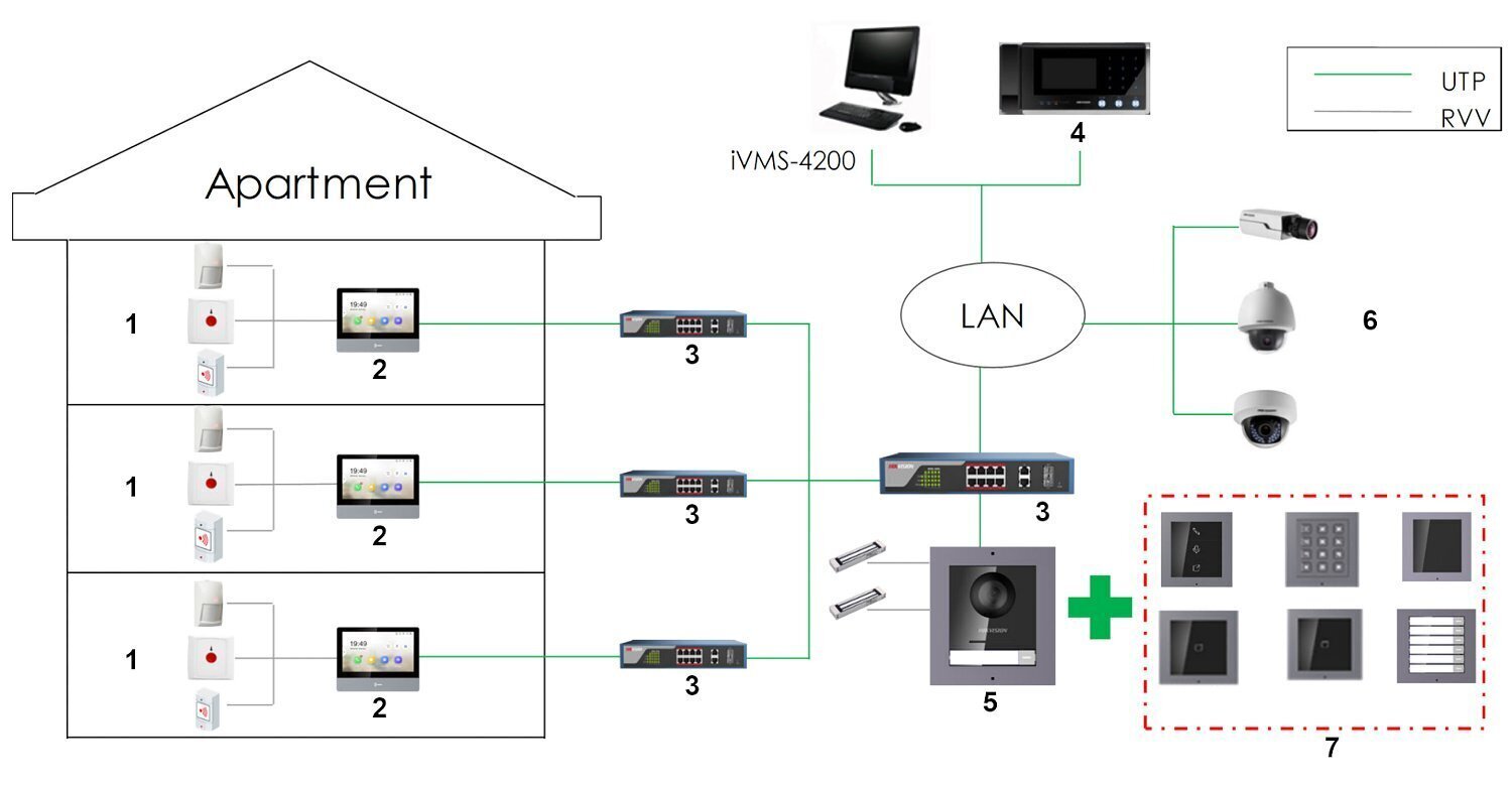 Paneel Hikvision IP DS-KH6320-TE1 цена и информация | Fonolukud | hansapost.ee