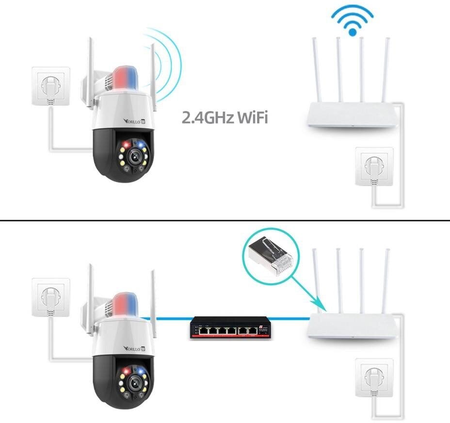 Välitingimustes kasutatav IP-kaamera Orllo TZ3 WiFi poe 5MP цена и информация | Valvekaamerad | hansapost.ee