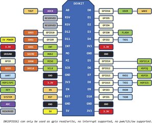 NodeMcu V3 WIFI ESP8266 hind ja info | Konstruktorid, robootika ja tarvikud | hansapost.ee