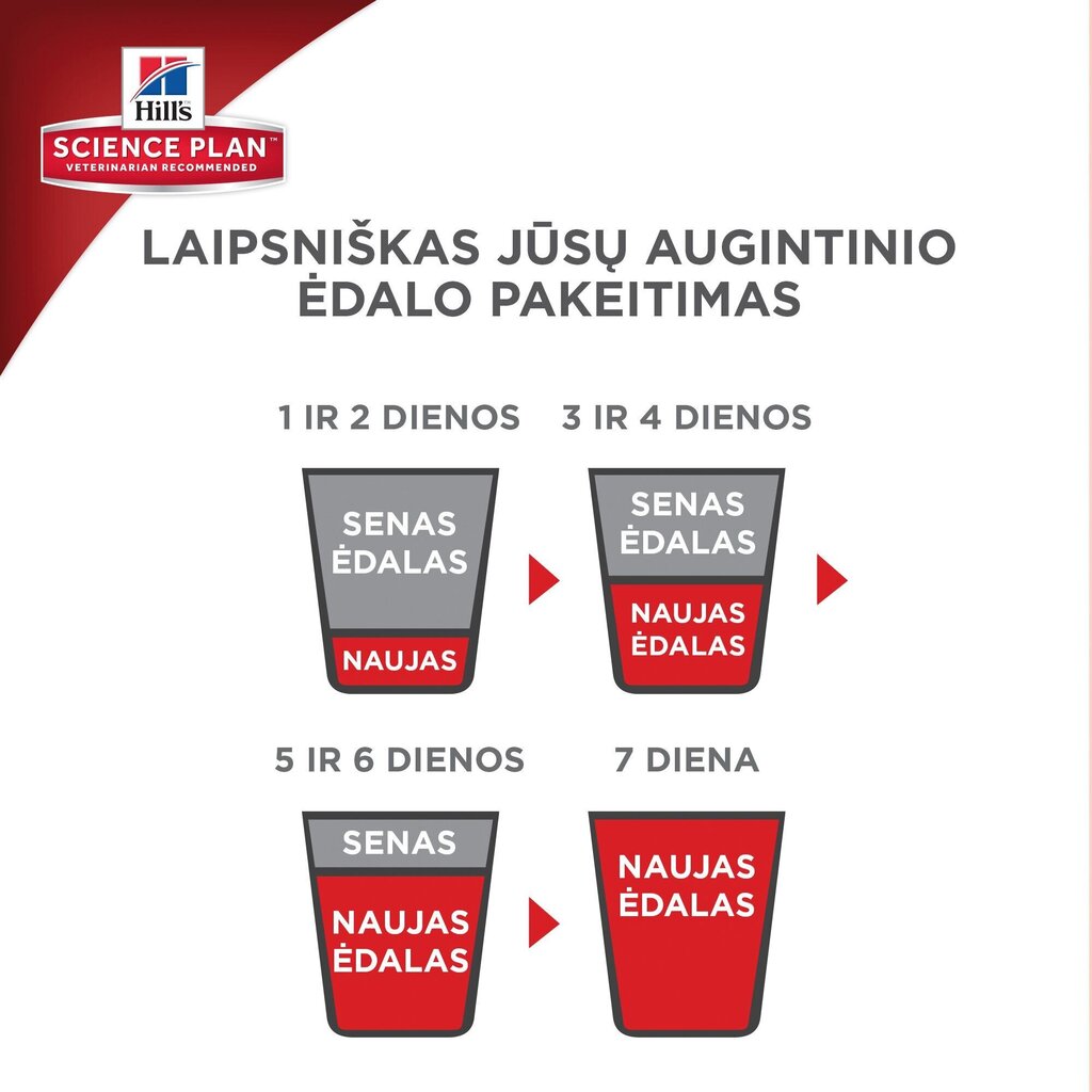 Hill's Science Plan Adult 1-6 väikeste ja miniatuursete tõugude täiskasvanud koertele kanaga, 1,5 kg цена и информация | Koerte kuivtoit ja krõbinad | hansapost.ee