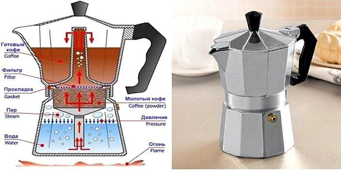 Espresso kohvikann 450ml, 6 tass цена и информация | Klaasid, kruusid ja kannud | hansapost.ee