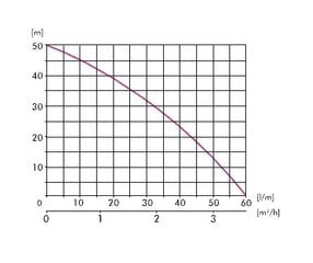 Насос с гидрофором IBO AJ50/60-24 Л цена и информация | Гидрофоры | hansapost.ee
