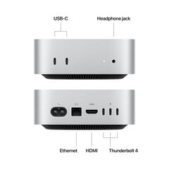 Mac mini Apple M4 10C CPU, 10C GPU/16GB/512GB SSD MU9E3ZE/A цена и информация | Стационарные компьютеры | hansapost.ee