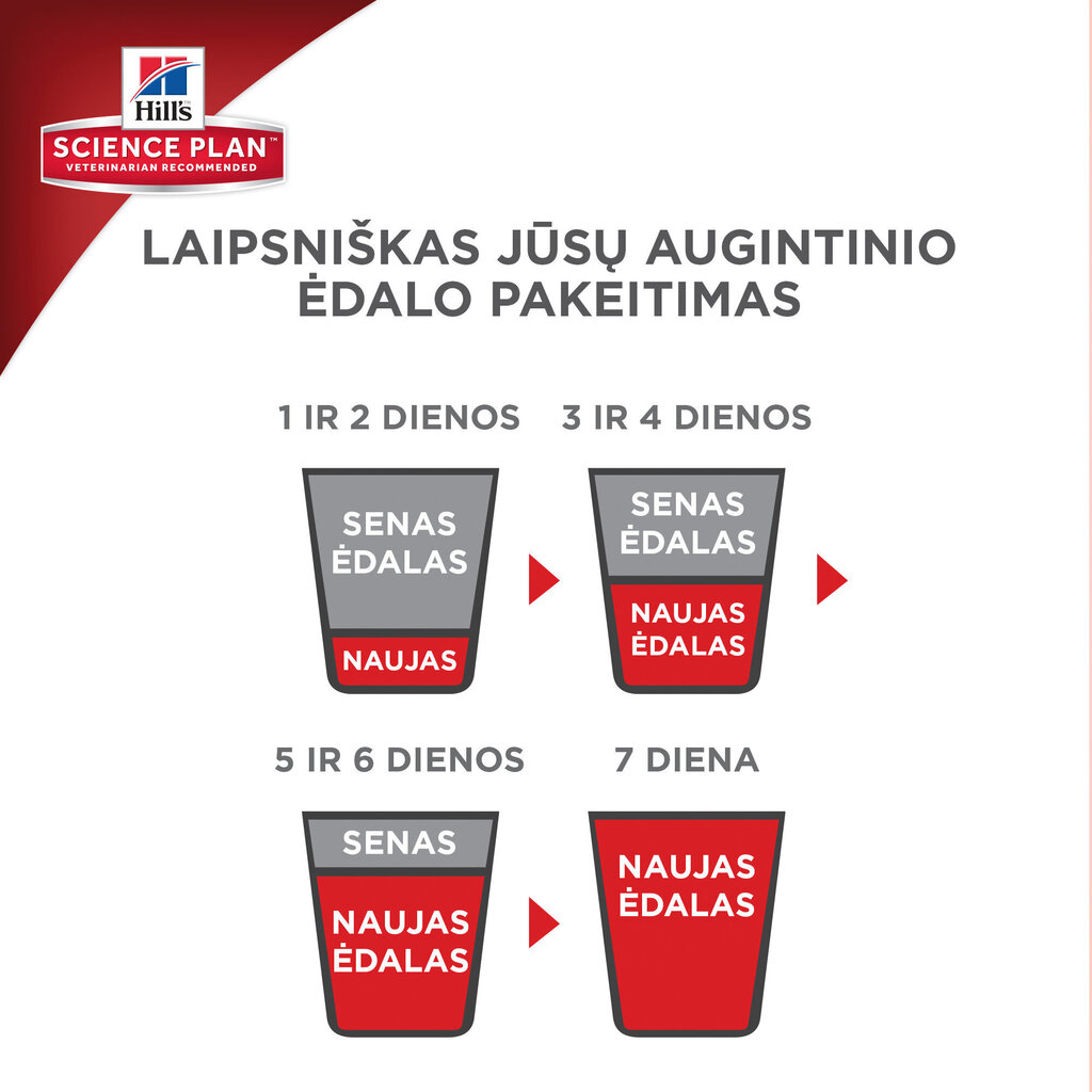 Hill's Science Plan Mature Adult kuivtoit kassidele koos kanaga, 1.5kg hind ja info | Kassi kuivtoit ja kassikrõbinad | hansapost.ee