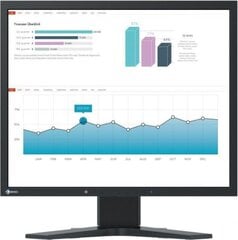 Eizo FlexScan S1934H-BK, 19" цена и информация | EIZO Компьютерная техника | hansapost.ee