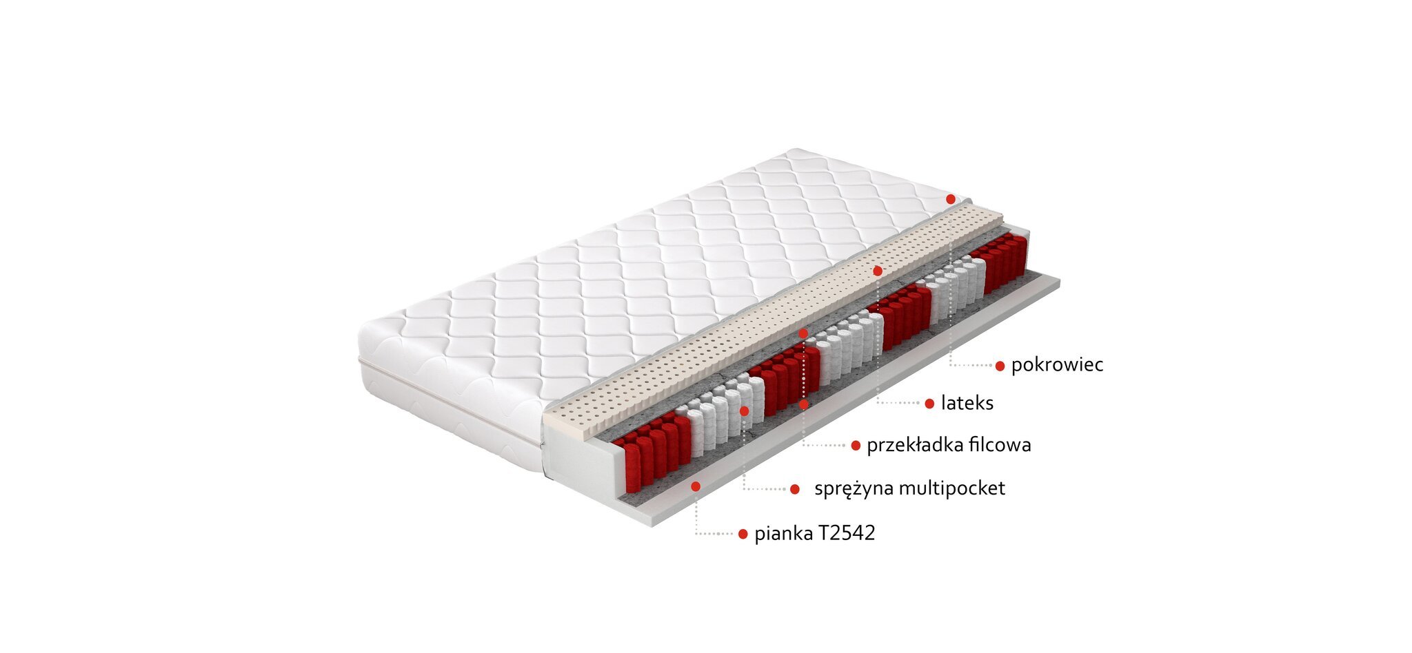 Madrats NORE Agnis, 140 x 200 cm hind ja info | Madratsid | hansapost.ee