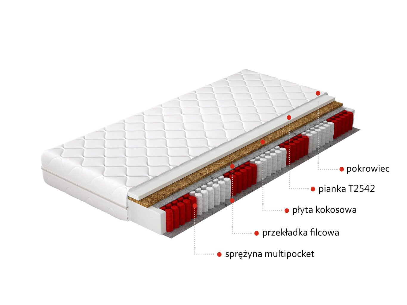 Madrats NORE Anella, 90x200 cm hind ja info | Madratsid | hansapost.ee