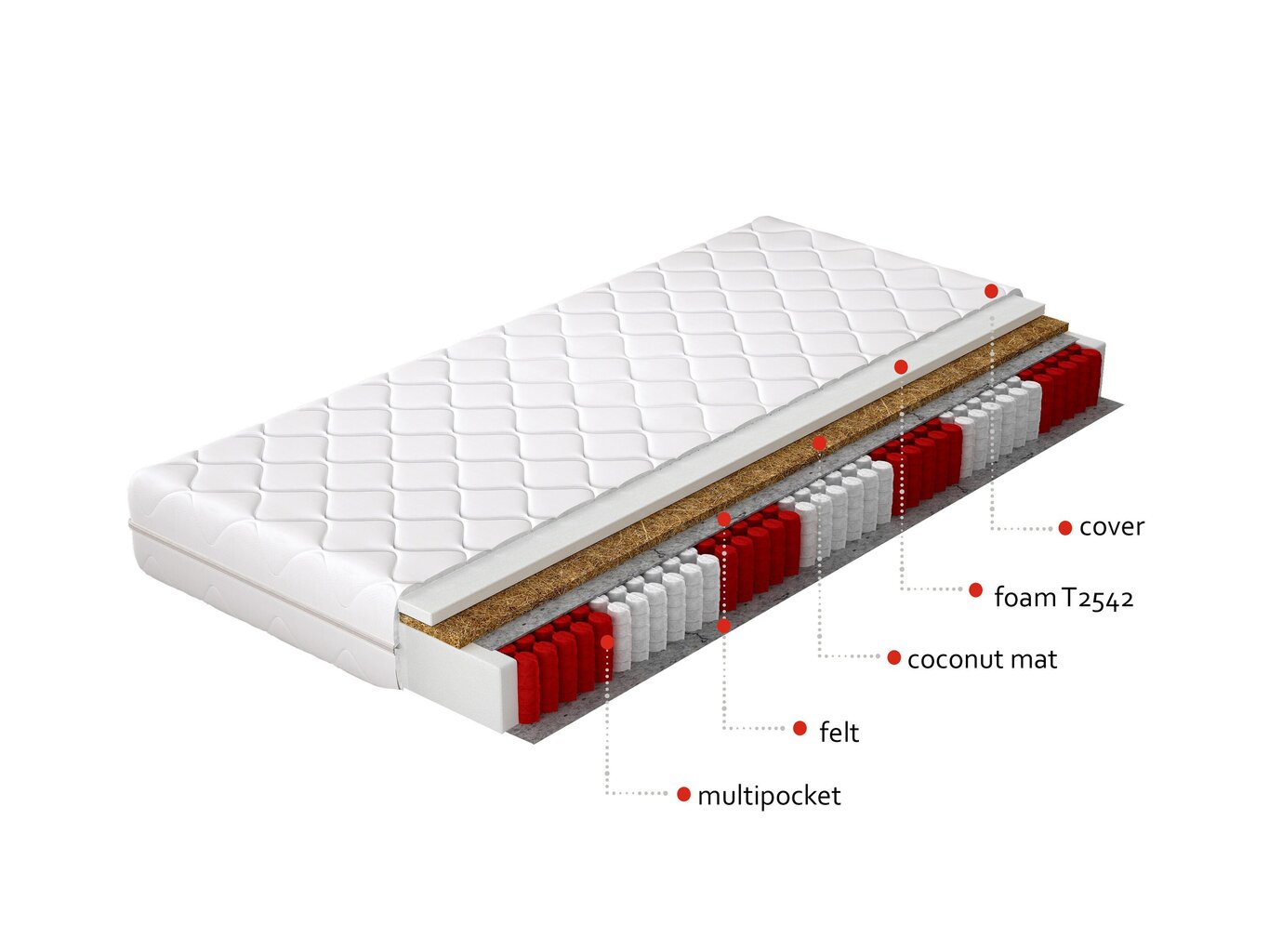 Madrats NORE Anella, 90x200 cm hind ja info | Madratsid | hansapost.ee