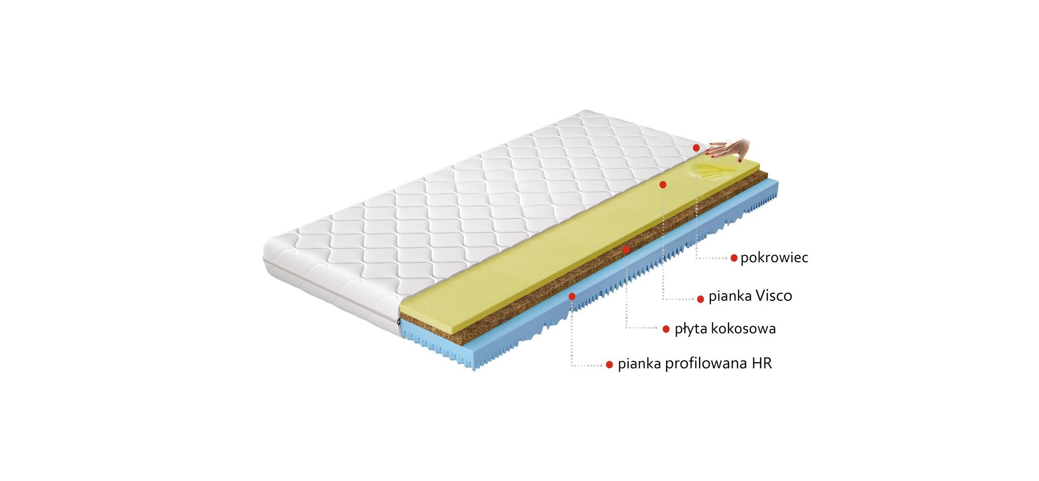 Madrats NORE Sergio, 80x200 cm hind ja info | Madratsid | hansapost.ee