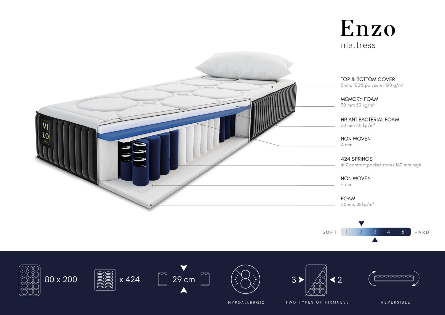 Madrats Milo Casa Enzo, 80x200cm hind ja info | Madratsid | hansapost.ee