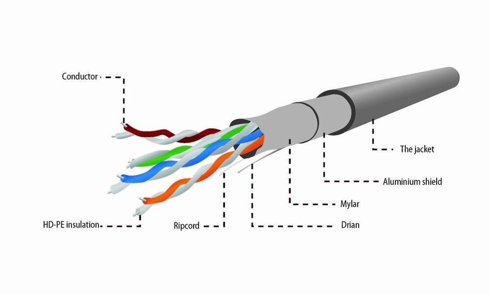 Võrgukaabel Gembird CAT5e FTP 100 m F/UTP (FTP) Hall цена и информация | Juhtmed ja kaablid | hansapost.ee