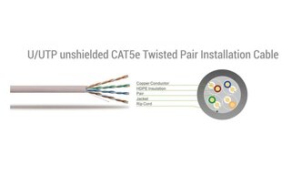 Sbox, UTP-1, Cat5e, 1m hind ja info | Sbox Televiisorid ja tarvikud | hansapost.ee