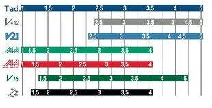 Язычок для баритон-саксофона Vandoren Java SR343 Nr. 3.0 цена и информация | Принадлежности для музыкальных инструментов | hansapost.ee