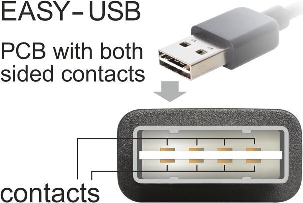 Delock 65521 hind ja info | USB adapterid ja jagajad | hansapost.ee