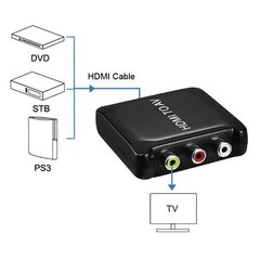 Конвертер, HDMI в AV цена и информация | Адаптеры, USB-разветвители | hansapost.ee