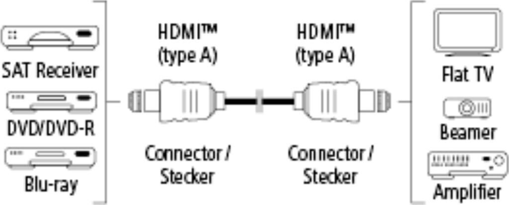 Juhe kullatud HDMI 2.0b Hama (10 m), Hama HDMI 1.4 kaapeli /10 m, kullatut liitimet, Apzeltīts vads HDMI 1.4 cable, Hama / 10 m, hind ja info | Juhtmed ja kaablid | hansapost.ee