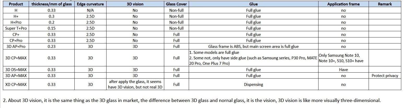 Kaitseklaas Nillkin Amazing H Tempered Glass Screen Protector 9H, sobib Samsung Galaxy A71 цена и информация | Ekraani kaitseklaasid ja kaitsekiled | hansapost.ee