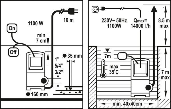 Elektriline veepump määrdunud veele 1100W, max 8.5m, 16000l/h Flo (79775) hind ja info | Reoveepumbad | hansapost.ee