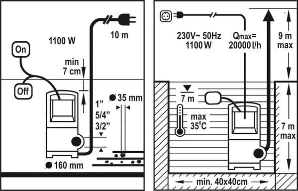 Elektriline veepump määrdunud veele 1100W, max 8.5m, 16000l/h INOX Flo(79792) hind ja info | Reoveepumbad | hansapost.ee