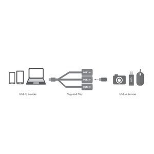 LogiLink UA0315 цена и информация | USB adapterid ja jagajad | hansapost.ee