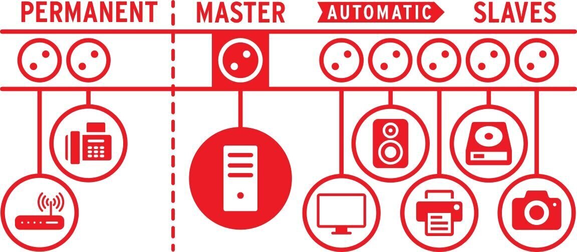 Brennenstuhl pikendusjuhe Master Slave 1+5+2 pesa must Secure-Tec цена и информация | Pikendusjuhtmed | hansapost.ee