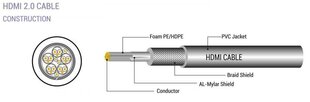 Sbox HDMI-205, HDMI - HDMI 2.0 M/M 4K, 5m hind ja info | Juhtmed ja kaablid | hansapost.ee