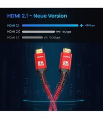 SnowkiDs, HDMI, 0.5 m hind ja info | Juhtmed ja kaablid | hansapost.ee