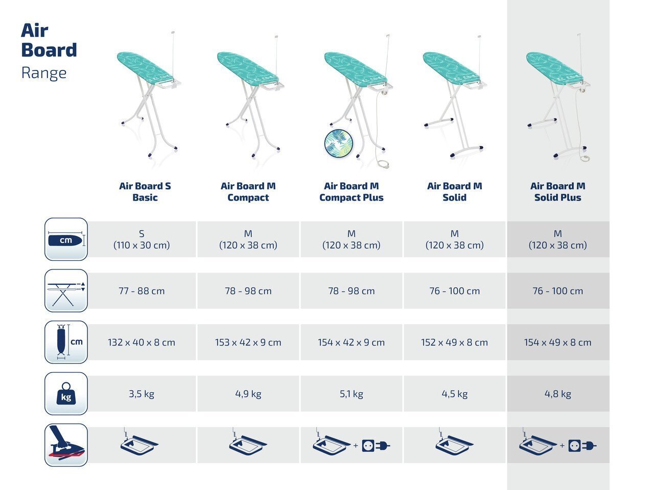 Triikimislaud Leifheit Airboard Premium M Plus 120x38cm hind ja info | Triikimislauad | hansapost.ee