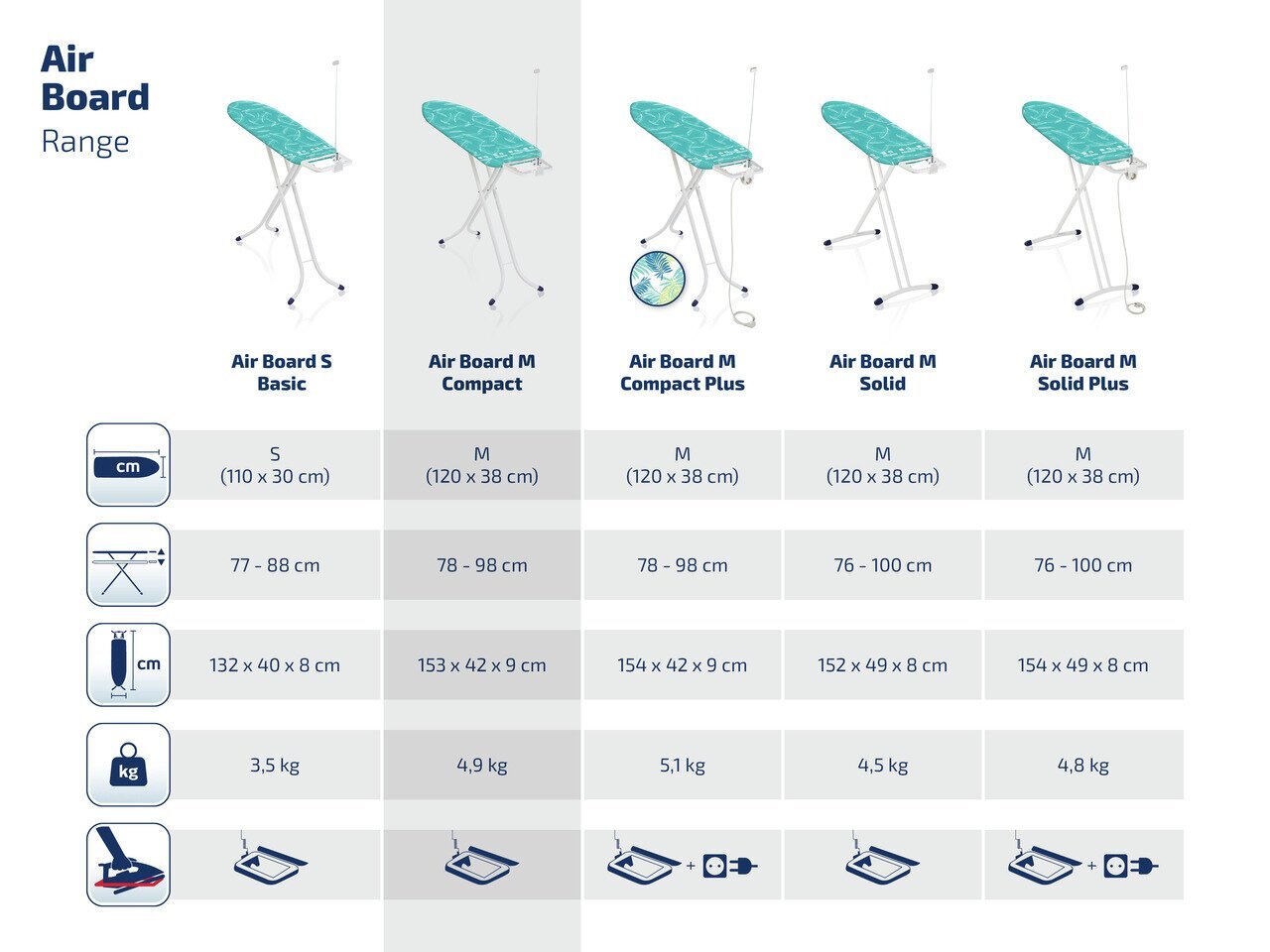 Triikimislaud Leifheit AirBoard M цена и информация | Triikimislauad | hansapost.ee