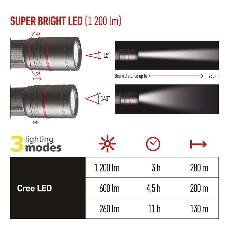 Laetav taskulamp CREE LED, metall, IP65, 1200lm, teravustamine hind ja info | Taskulambid, pealambid ja prožektorid | hansapost.ee