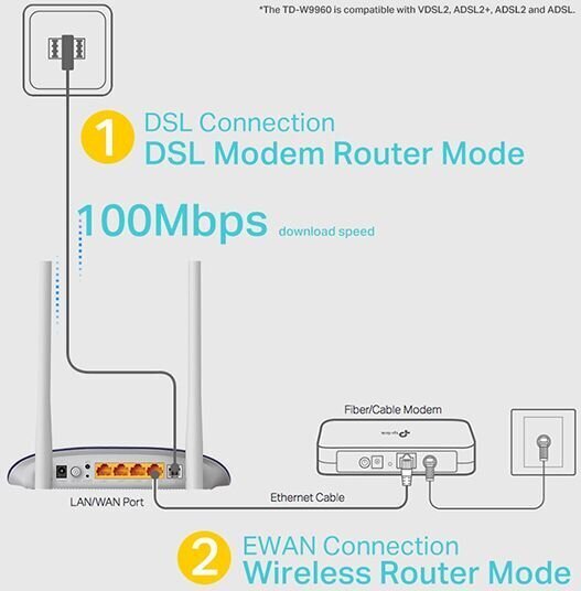 TP-LINK Wireless N VDSL hind ja info | Ruuterid | hansapost.ee
