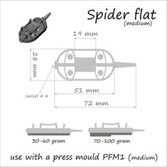 Кормушка Method Spider Flat цена и информация | Кормушки для рыбалки | hansapost.ee