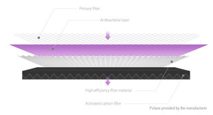 Antibakteriaalne filter Xiaomi Mi Air Purifier hind ja info | Ventilatsiooni- ja küttetarvikud | hansapost.ee