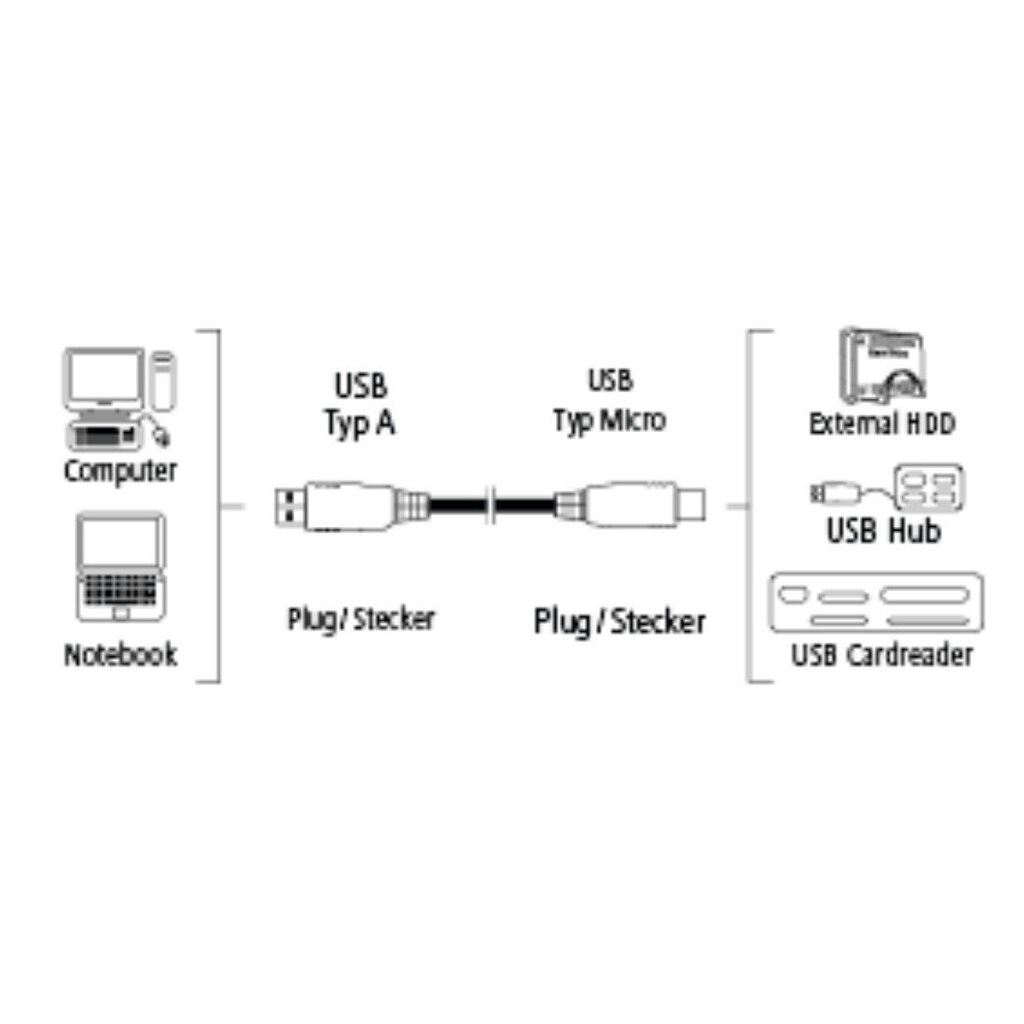 Kaabel Hama 00053749 USB 3,0 - USB 3,0 Micro B, 0,75 m hind ja info | Juhtmed ja kaablid | hansapost.ee