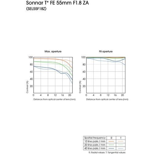 Sony Sonnar T* FE 55mm F1.8 ZA цена и информация | Fotoaparaatide objektiivid | hansapost.ee