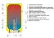 Elektriboiler Dražice OKCE 80, vertikaalne цена и информация | Veeboilerid | hansapost.ee