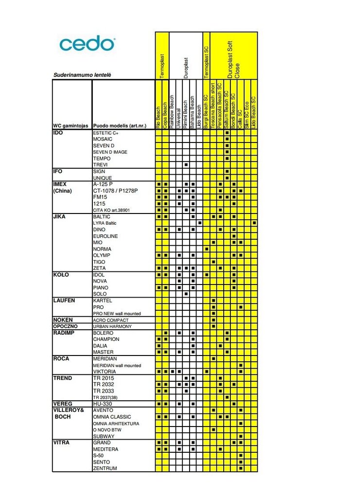 Cedo aeglaselt sulguv WC-poti kaas Bondi Beach SC, valge цена и информация | WC-poti lisatarvikud | hansapost.ee